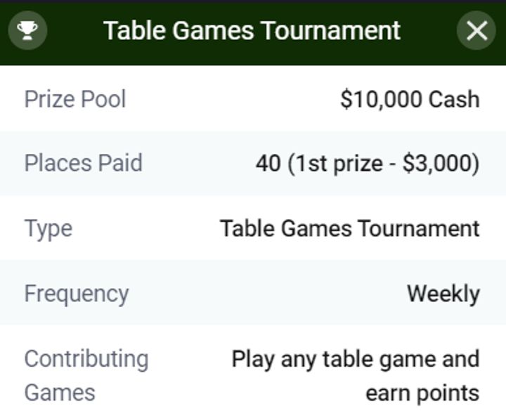 Bitstarz Table Wars turnaj – podmínky
