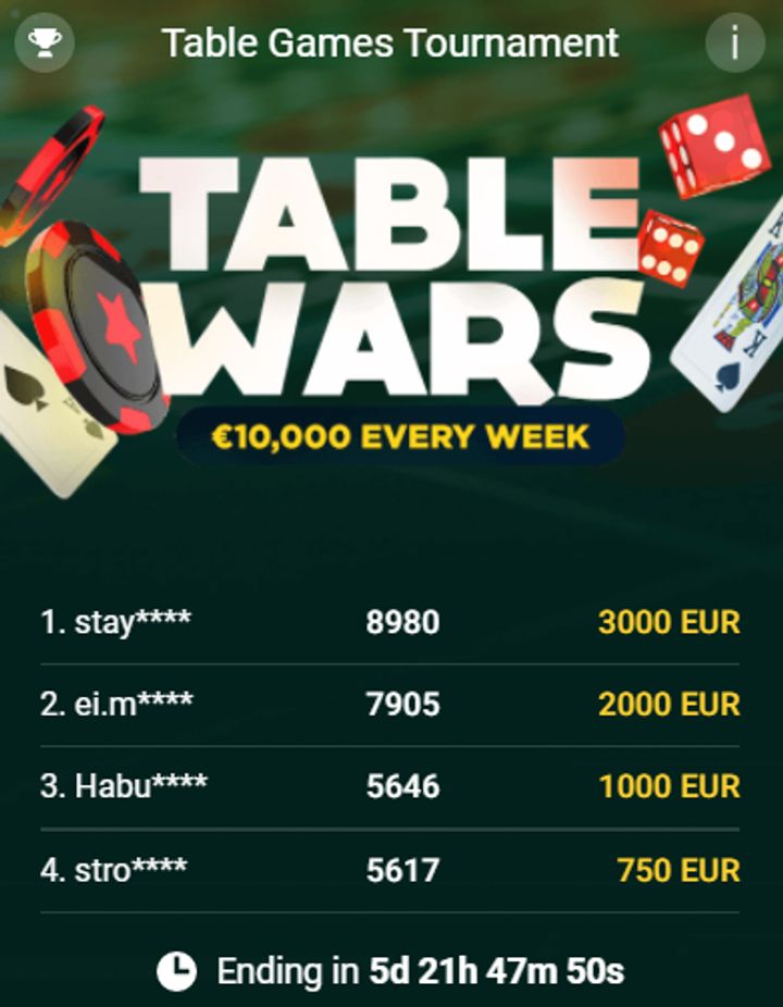 Bitstarz Table Wars turnaj – cover plus výherní tabulka