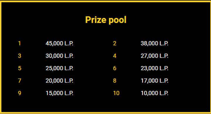 Zet Casino - turnaj - výherní tabulka