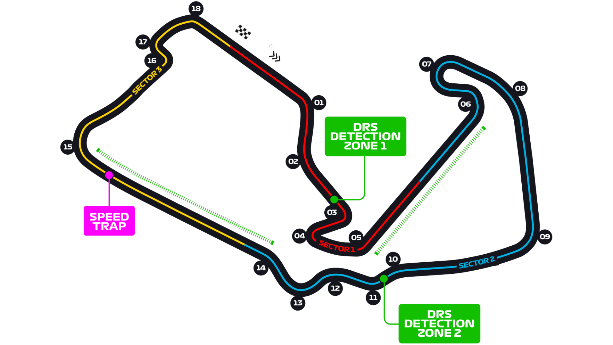 Mapa Silverstone 