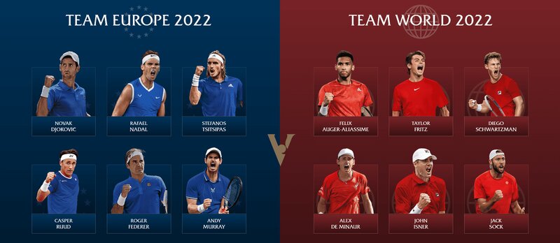 Nominace na Laver Cup 2022
