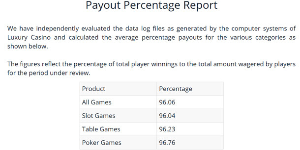 eCOGRA zveřejňuje výsledky svého testování. Víte tedy, jakou průměrnou výplatnost můžete očekávat od různých hazardních her.